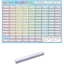 Amazon.co.jp: 「わかりやすい たし算表」【ポスターケース発送】 A3